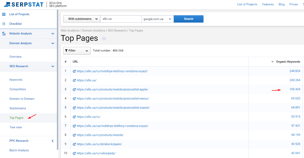 11 пpaктически применимых фишек по SEO и арбитражу трафика — итоги круглого стола 8P 2019