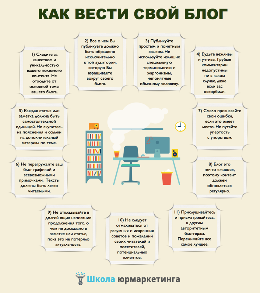 Как вести личный блог