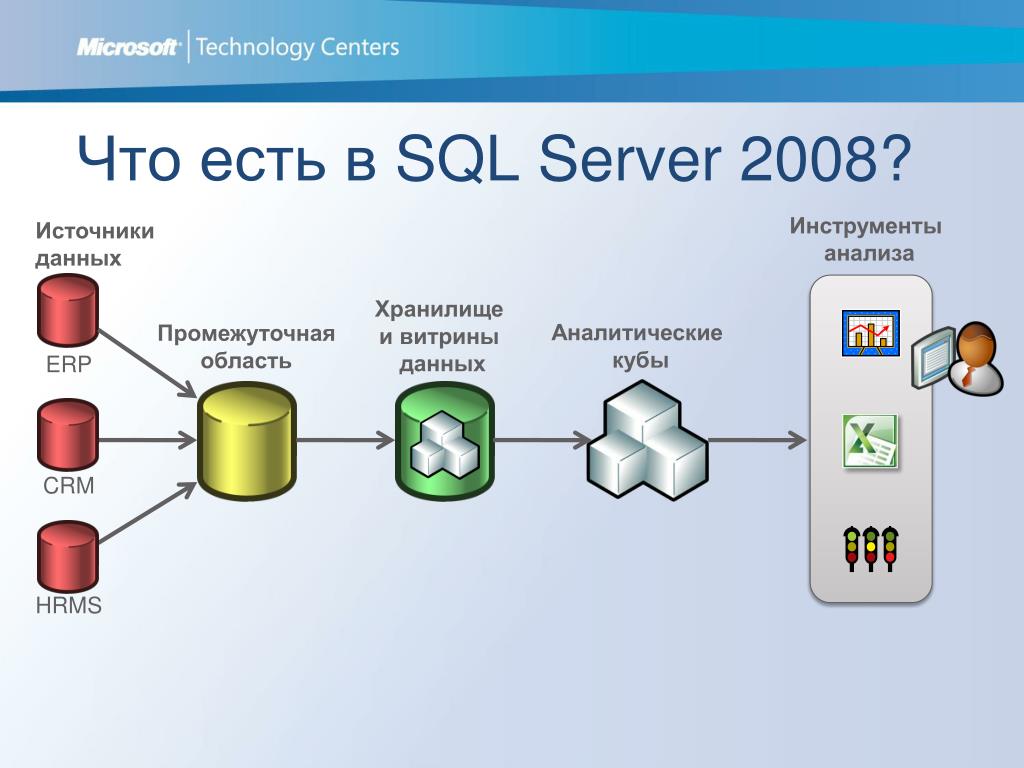 «Металл профиль» — как мы запустили кастомный коннектор для загрузки данных из API Google ***ytics в Microsoft SQL Server