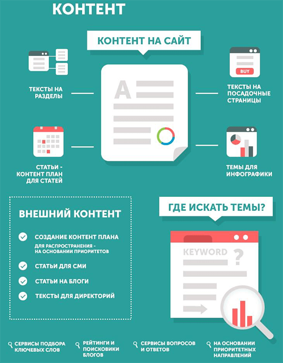 Где искать контент для сайта