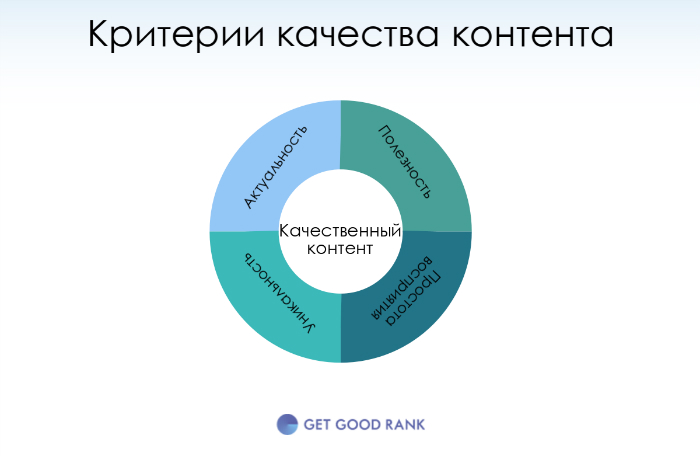 Критерии качественного контента