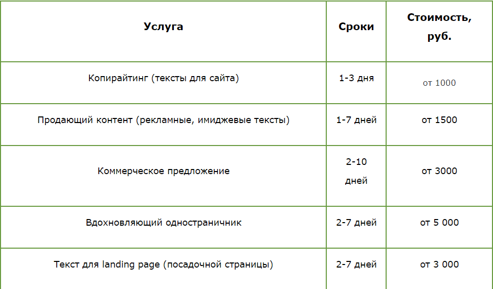 Сколько стоят услуги копирайтера