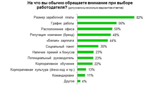 На что обратить внимание при выборе движка для сайта