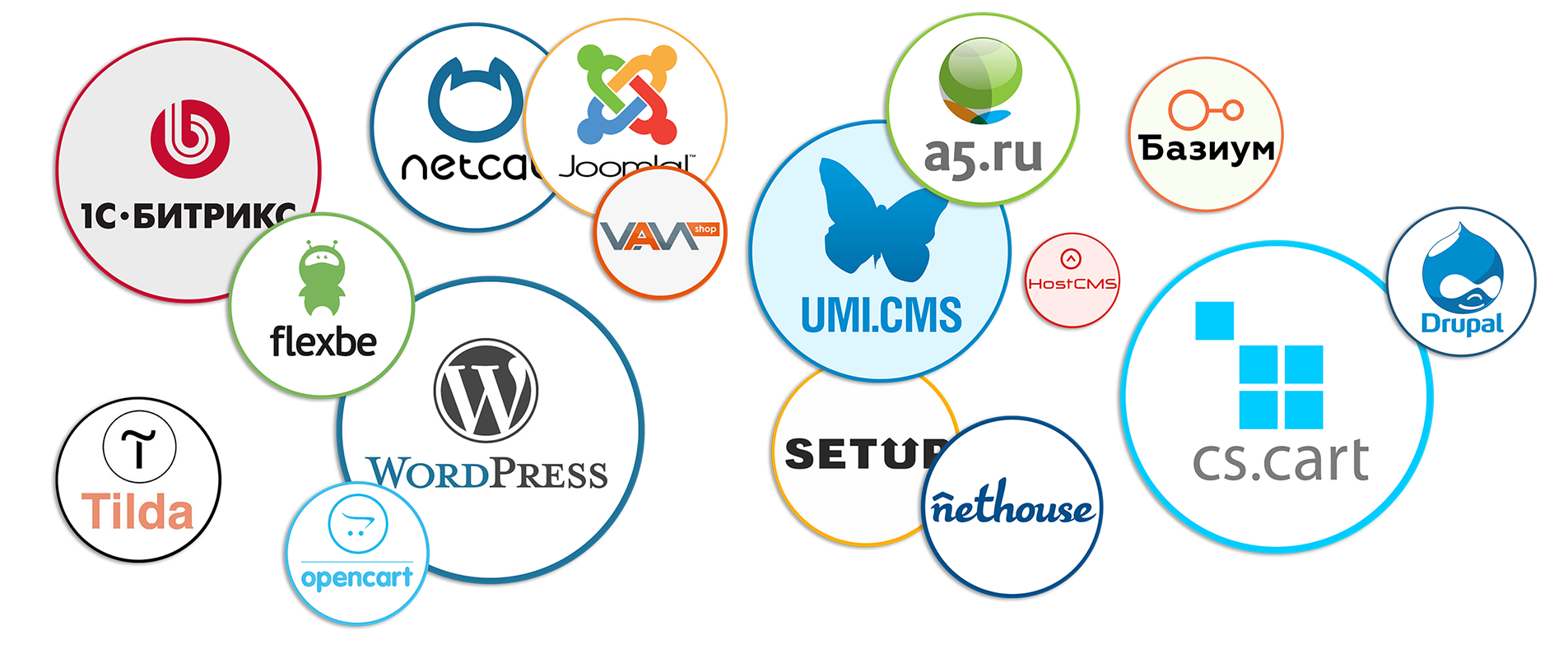 Какие бывают движки для блогов