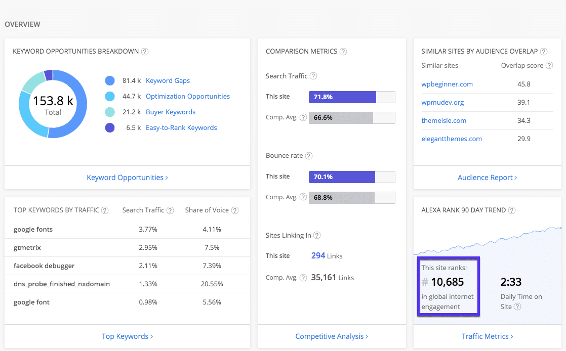 Что такое Alexa Rank и как в нем продвинуться