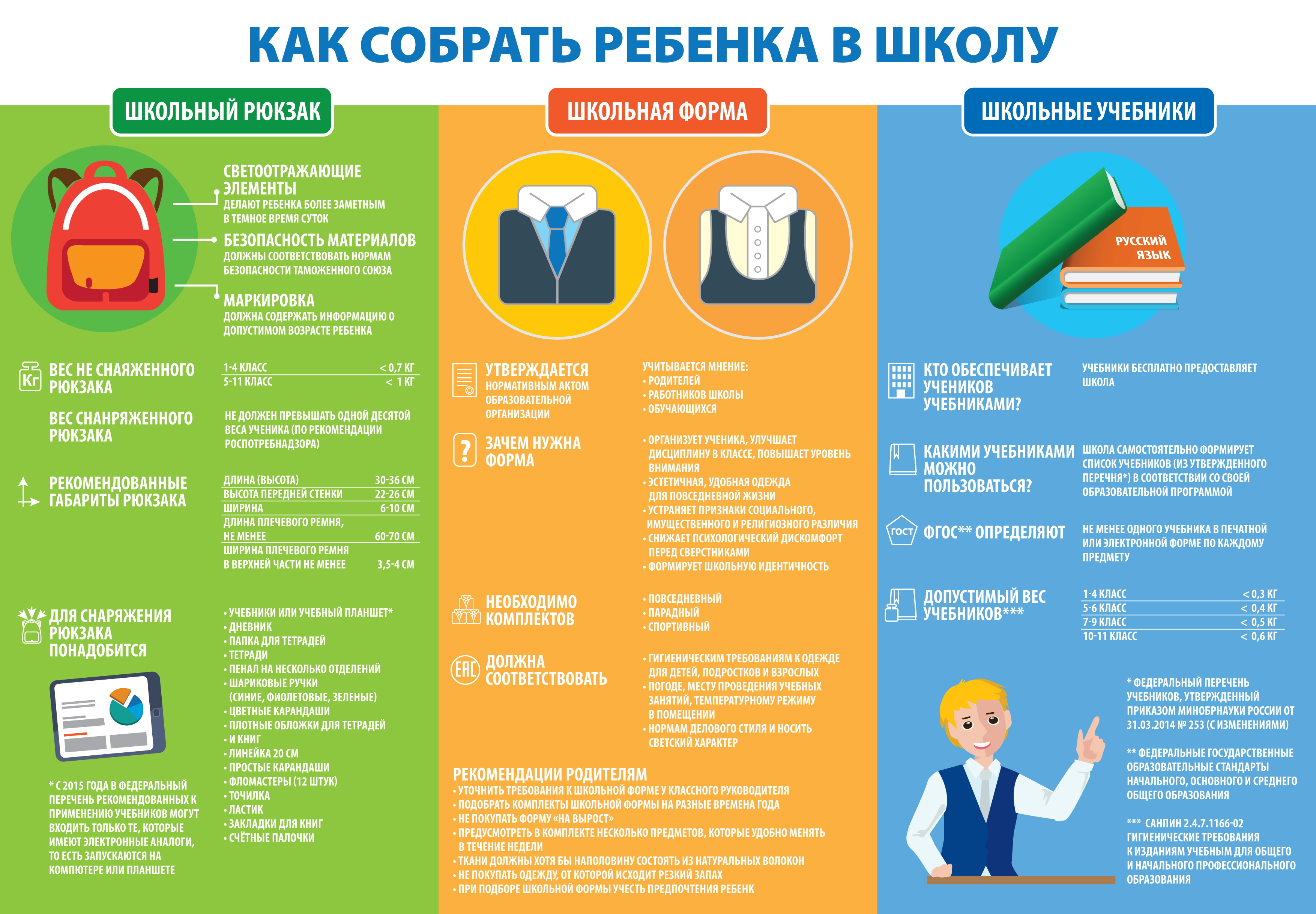 Как собрать ребенка в первый класс