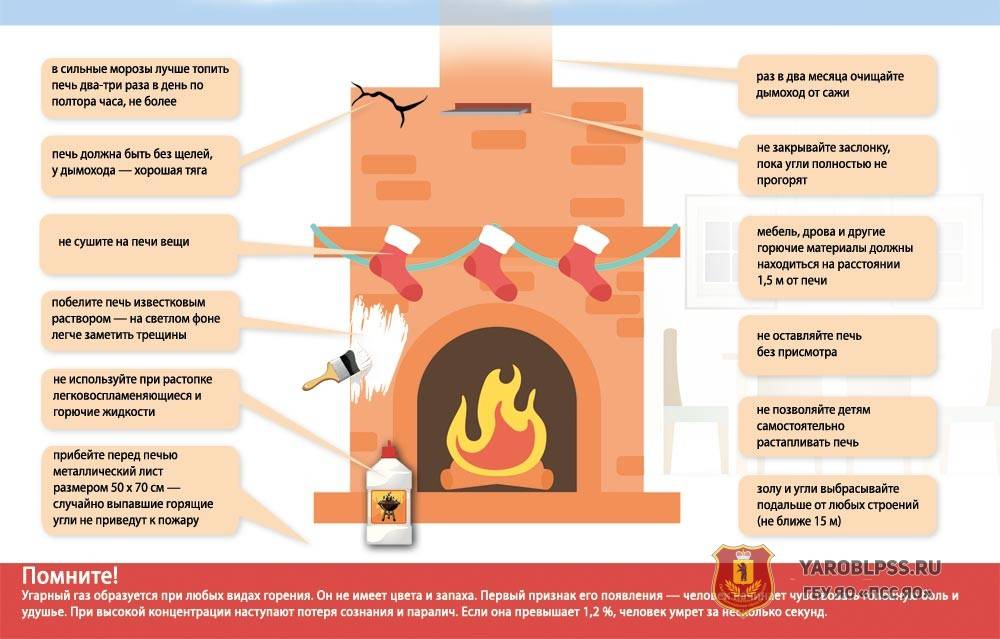 Почему дровяное отопление вредит здоровью